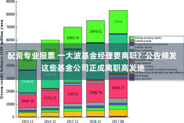 配资专业股票 一大波基金经理要离职？公告频发 这些基金公司正成离职高发地