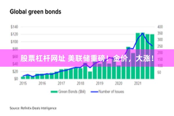 股票杠杆网址 美联储重磅！金价，大涨！