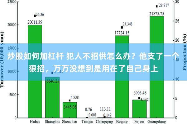 炒股如何加杠杆 犯人不招供怎么办？他支了一个狠招，万万没想到是用在了自己身上