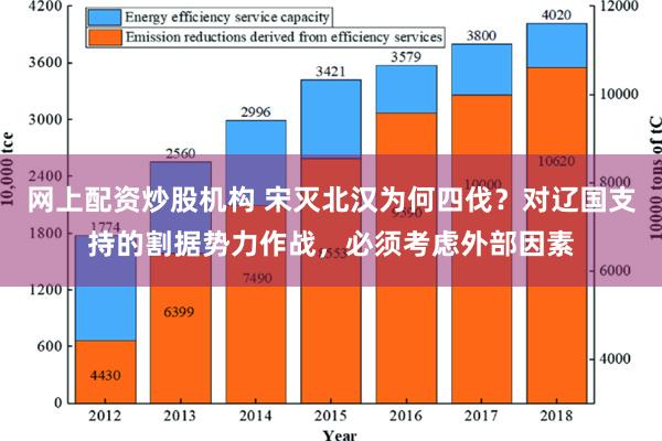 网上配资炒股机构 宋灭北汉为何四伐？对辽国支持的割据势力作战，必须考虑外部因素