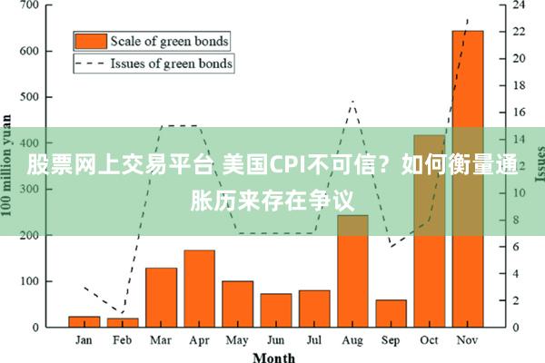 股票网上交易平台 美国CPI不可信？如何衡量通胀历来存在争议