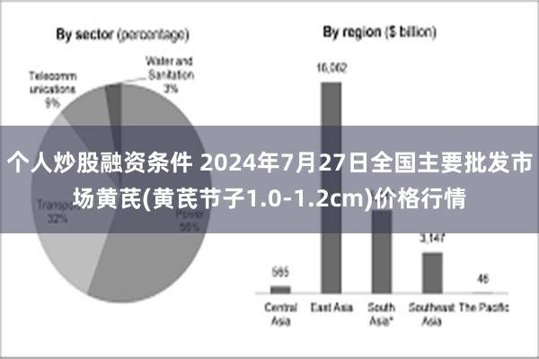 个人炒股融资条件 2024年7月27日全国主要批发市场黄芪(黄芪节子1.0-1.2cm)价格行情