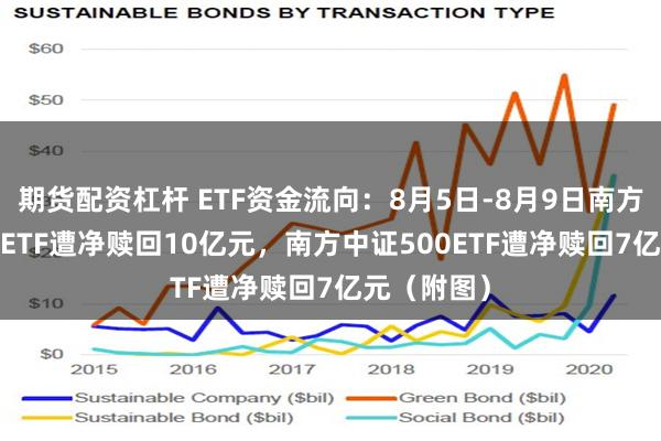 期货配资杠杆 ETF资金流向：8月5日-8月9日南方中证1000ETF遭净赎回10亿元，南方中证500ETF遭净赎回7亿元（附图）