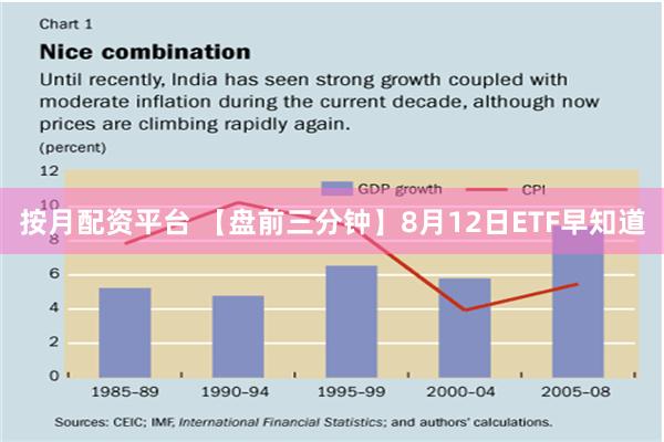 按月配资平台 【盘前三分钟】8月12日ETF早知道