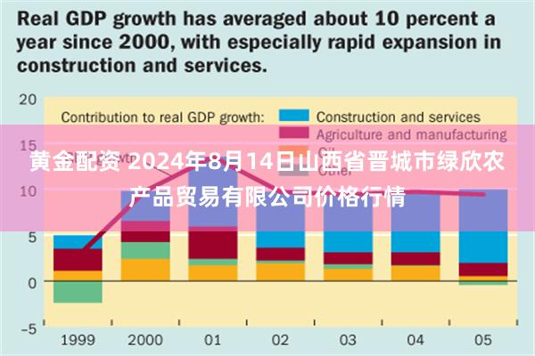 黄金配资 2024年8月14日山西省晋城市绿欣农产品贸易有限公司价格行情