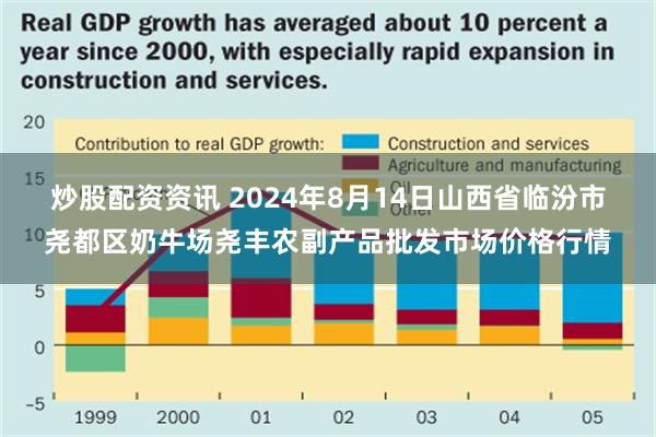 炒股配资资讯 2024年8月14日山西省临汾市尧都区奶牛场尧