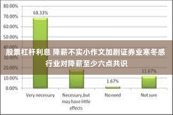 股票杠杆利息 降薪不实小作文加剧证券业寒冬感 行业对降薪至少