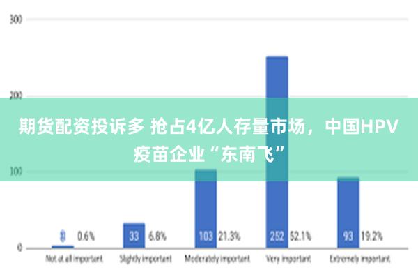 期货配资投诉多 抢占4亿人存量市场，中国HPV疫苗企业“东南飞”