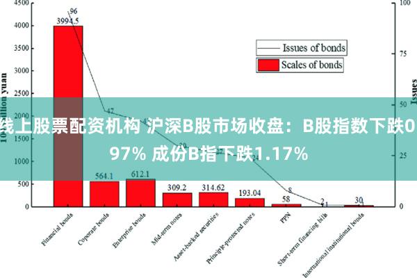 线上股票配资机构 沪深B股市场收盘：B股指数下跌0.97% 成份B指下跌1.17%