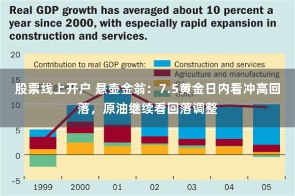 股票线上开户 悬壶金翁：7.5黄金日内看冲高回落，原油继续看回落调整