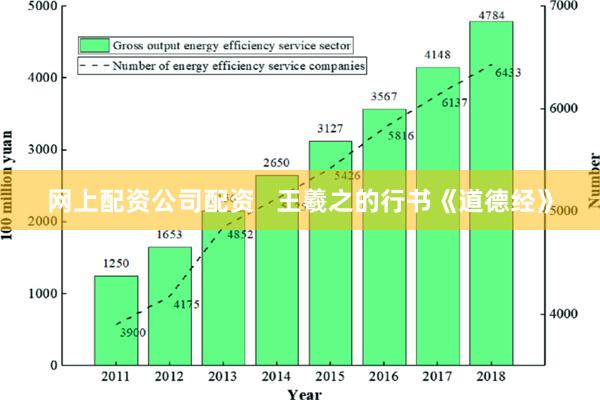 网上配资公司配资   王羲之的行书《道德经》