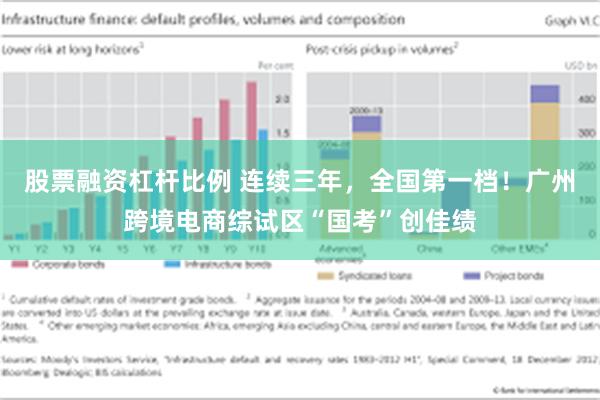 股票融资杠杆比例 连续三年，全国第一档！广州跨境电商综试区“国考”创佳绩