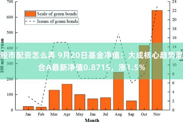 股市配资怎么弄 9月20日基金净值：大成核心趋势混合A最新净值0.8715，涨1.5%