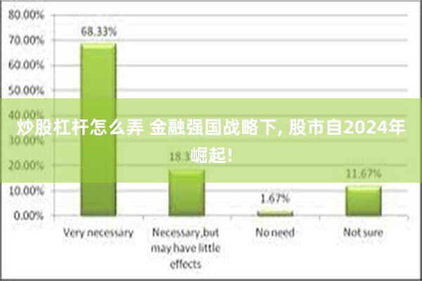 炒股杠杆怎么弄 金融强国战略下, 股市自2024年崛起!