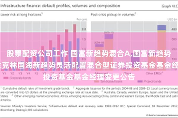 股票配资公司工作 国富新趋势混合A,国富新趋势混合C: 富兰克林国海新趋势灵活配置混合型证券投资基金基金经理变更公告