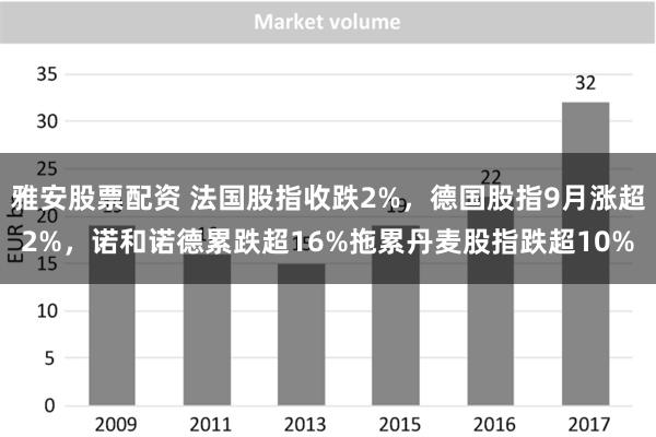 雅安股票配资 法国股指收跌2%，德国股指9月涨超2%，诺和诺德累跌超16%拖累丹麦股指跌超10%