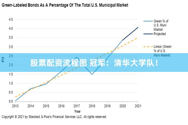 股票配资流程图 冠军：清华大学队！