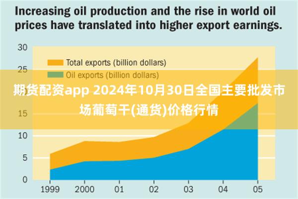 期货配资app 2024年10月30日全国主要批发市场葡萄干