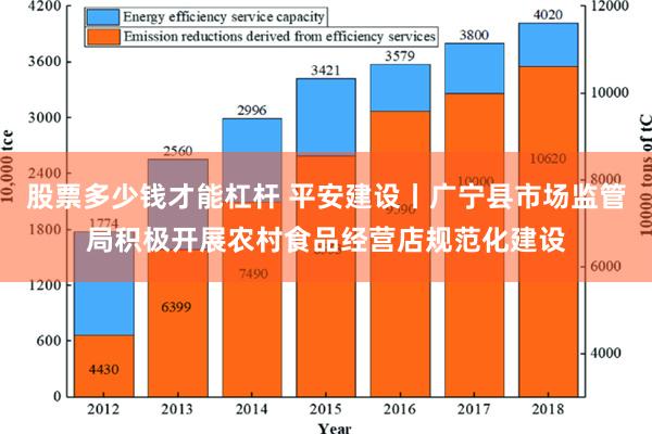 股票多少钱才能杠杆 平安建设丨广宁县市场监管局积极开展农村食品经营店规范化建设