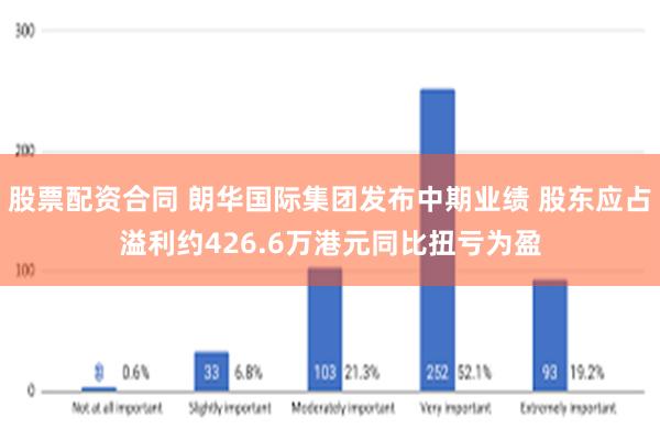 股票配资合同 朗华国际集团发布中期业绩 股东应占溢利约426.6万港元同比扭亏为盈