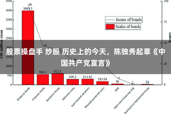 股票操盘手 炒股 历史上的今天，陈独秀起草《中国共产党宣言》