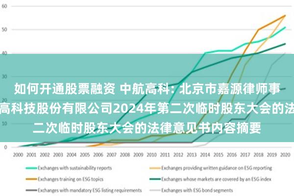 如何开通股票融资 中航高科: 北京市嘉源律师事务所关于中航航