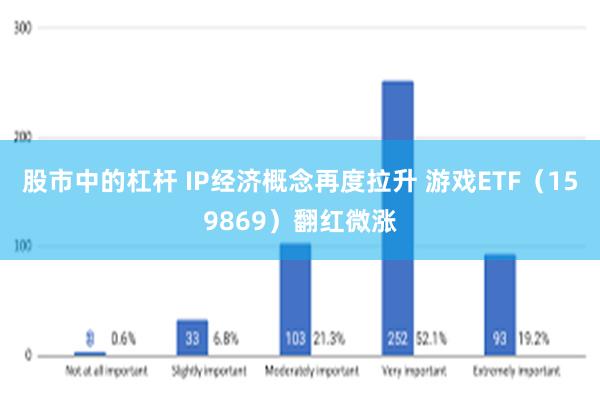 股市中的杠杆 IP经济概念再度拉升 游戏ETF（159869