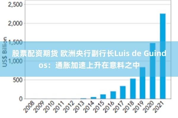 股票配资期货 欧洲央行副行长Luis de Guindos：