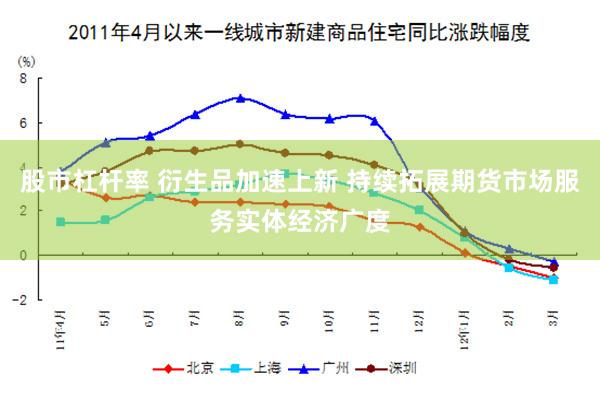 股市杠杆率 衍生品加速上新 持续拓展期货市场服务实体经济广度